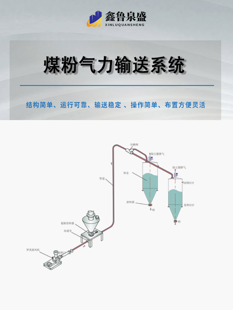 煤粉气力输送系统.jpg